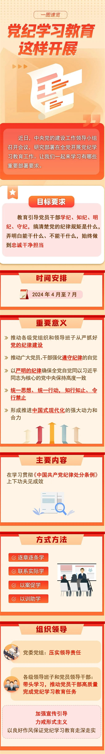 党纪学习教育这样开展.png