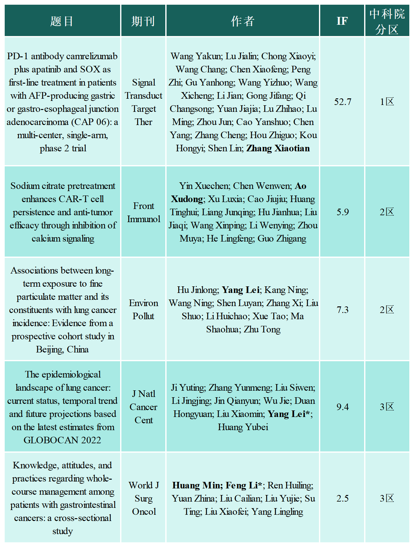 工作簿1_Sheet1(2).png 工作簿1_Sheet1(2).png